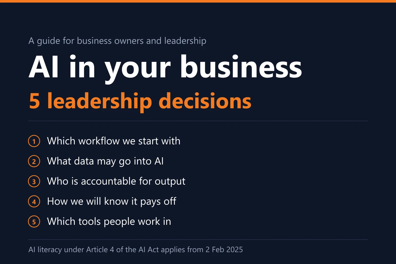 Graphic: five leadership decisions before bringing in AI. Which workflow to start with, what data may go in, who is accountable for output, how to know it pays off and which tools to work in.