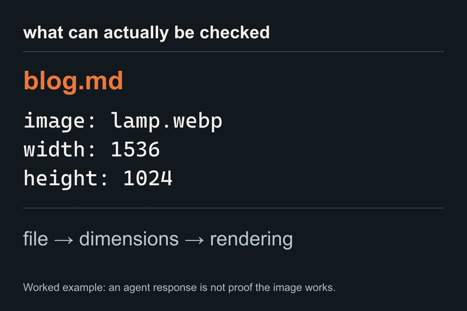 The file path, dimensions and actual rendering are verifiable steps. This visual uses a simplified example, not a recorded run.
