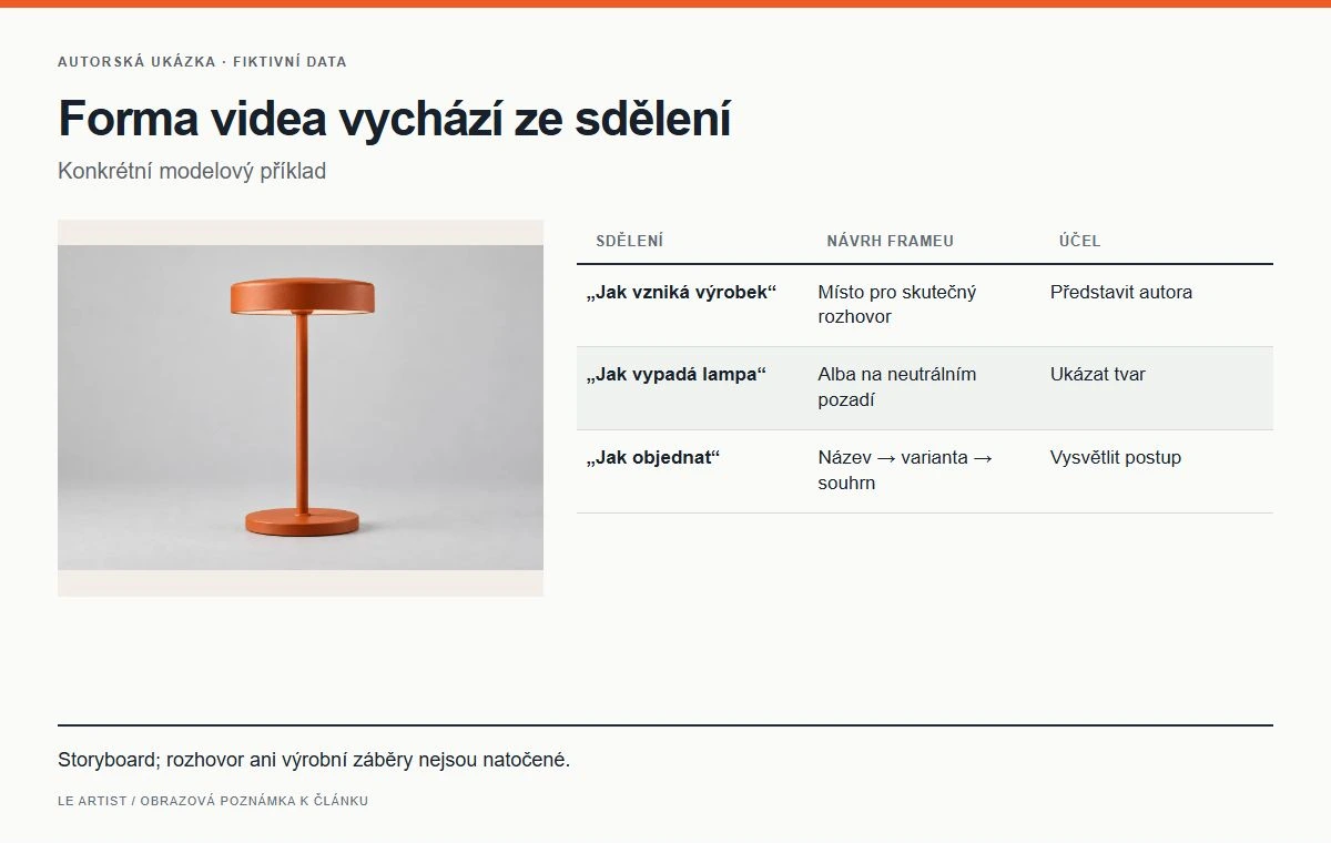 Forma videa vychází ze sdělení. Storyboard; rozhovor ani výrobní záběry nejsou natočené.