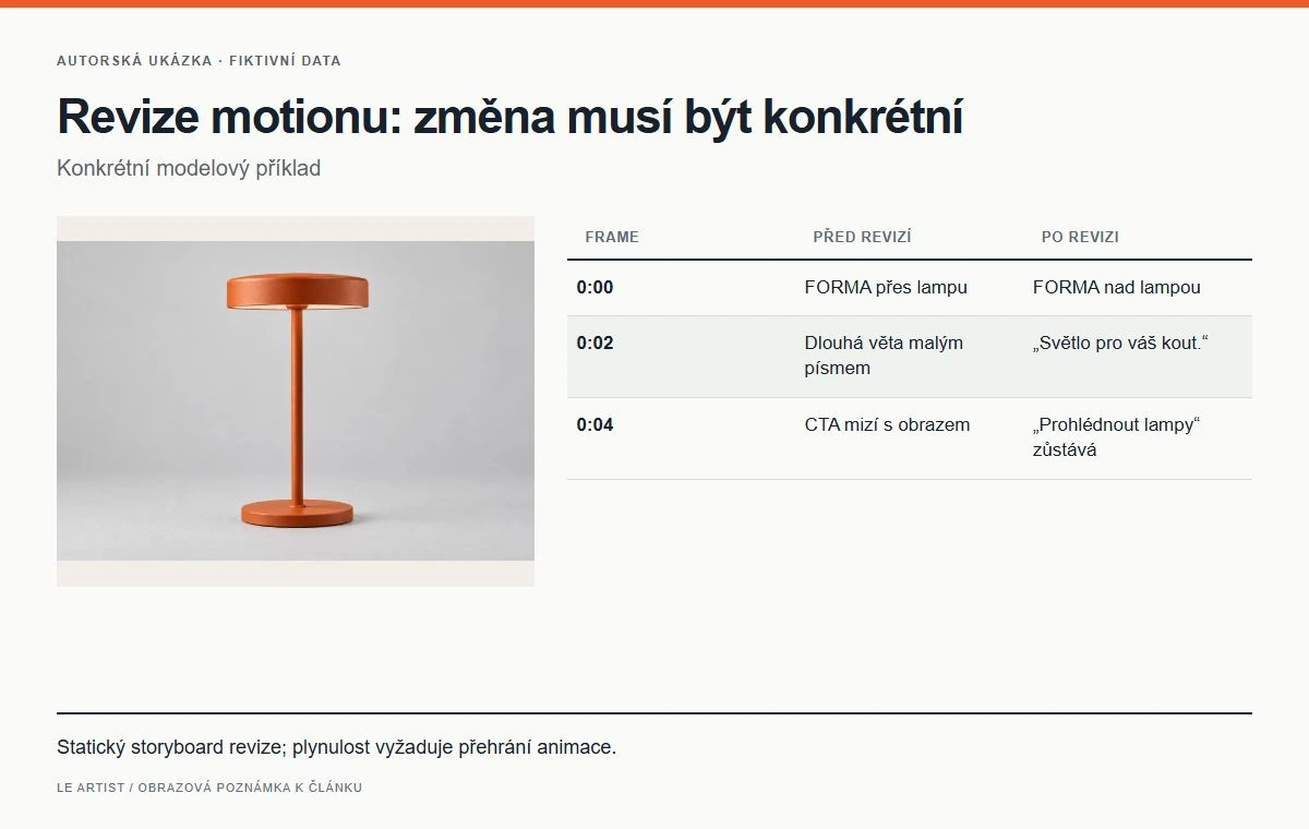 Revize motionu: změna musí být konkrétní. Statický storyboard revize; plynulost vyžaduje přehrání animace.